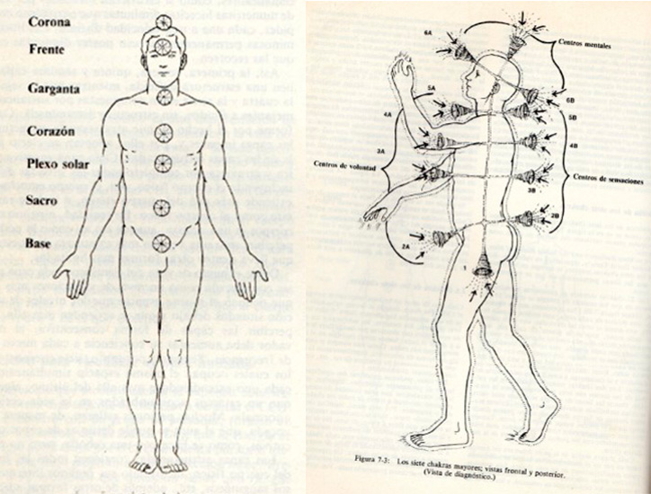 Equilibrio de los siete chrakras en Valencia