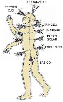 Los Chakras, Centros de Poder!